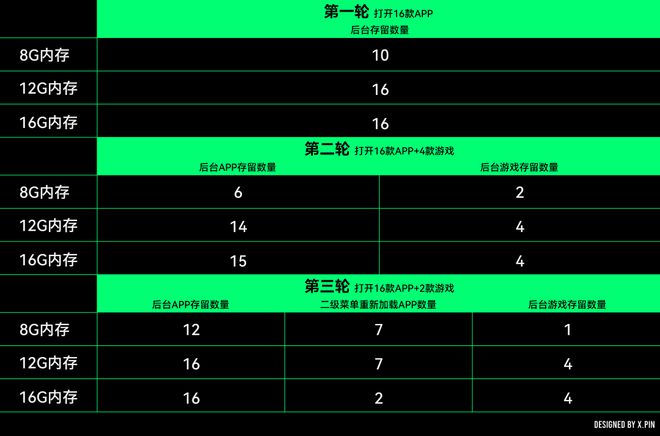 彻底淘汰这类手机要涨价了凯发国际K8安卓旗舰将(图2)